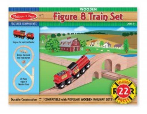 Picture of Figure 8 Train Set  (36 Months - 10 Years)