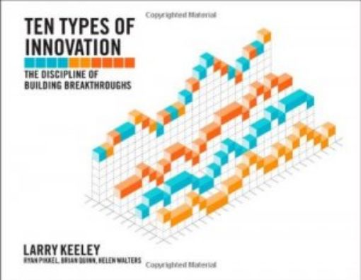 Picture of Ten Types Of Innovation