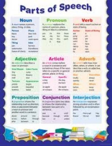 Picture of Chart - Parts Of Speech