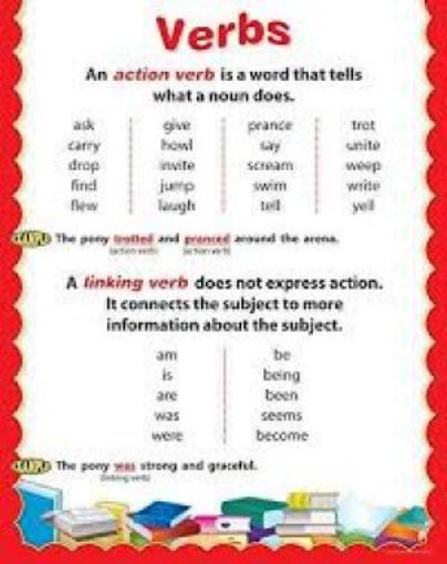 Picture of Chart- Verbs