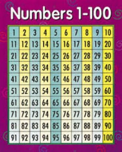 Picture of Chart-Numbers1-100