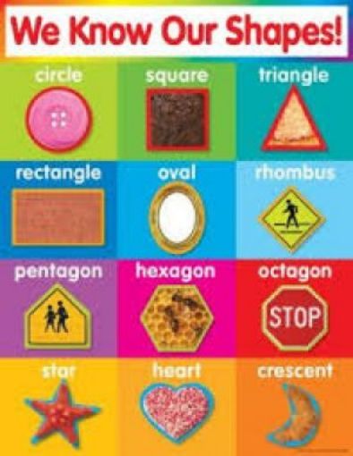 Picture of Chart - We Know Our Shapes