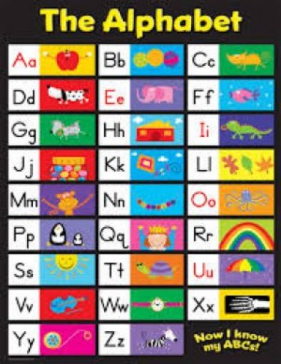 Picture of Chart-The Alphabet