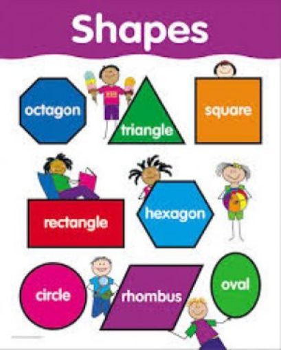 Picture of Chart- Shapes